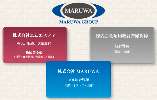 MARUWA GROUP